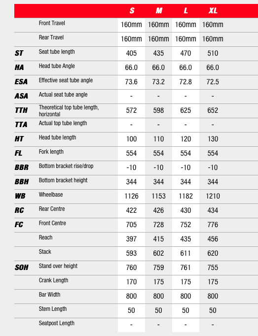 18enduro战车对比测评：Norco Range, Trek Slash, YT Capra, Giant Reign