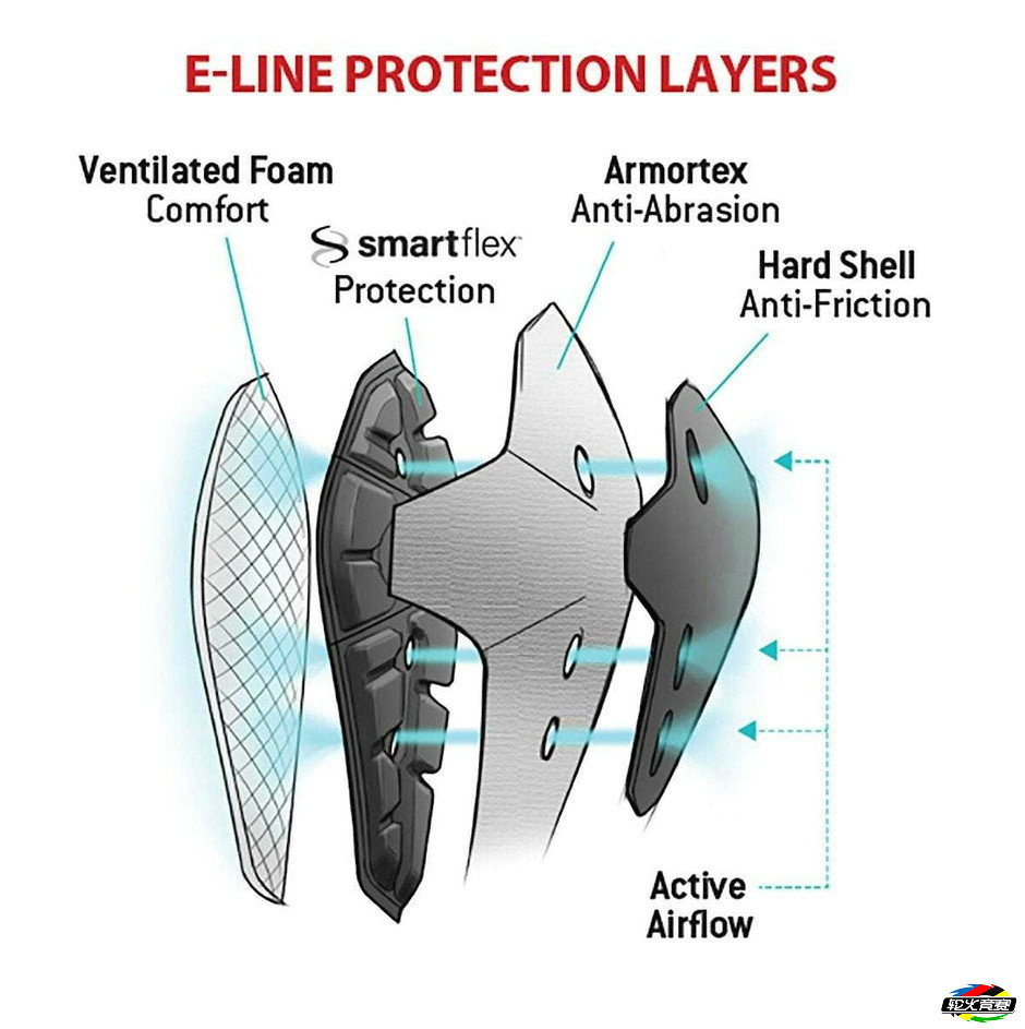 s1600_E_Line_Knee_Guard_Construction