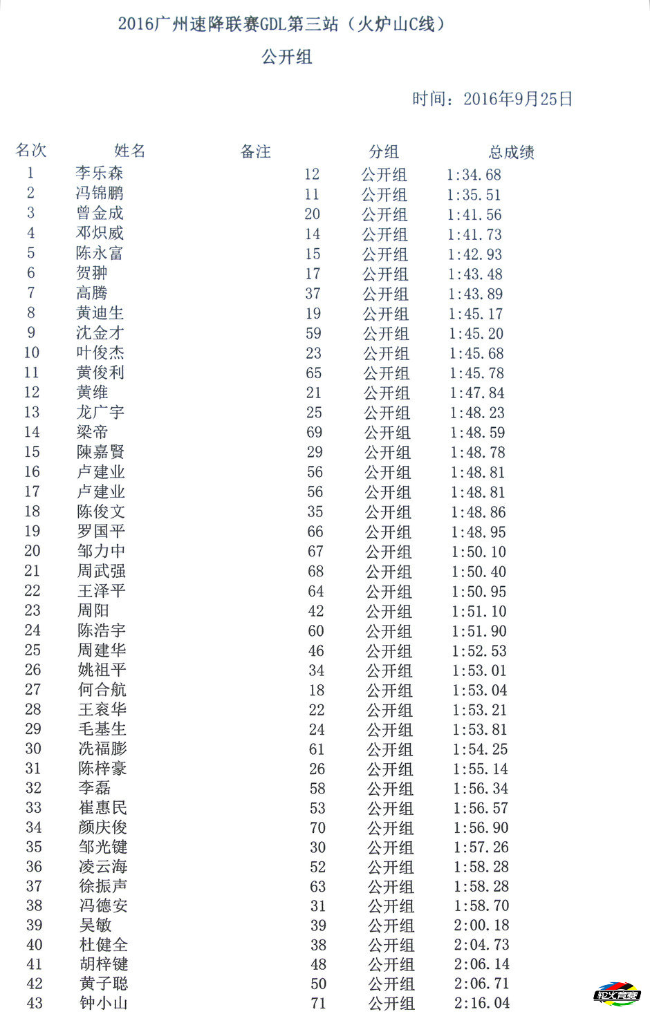 51 2016广州速降联赛GDL第三站火炉山